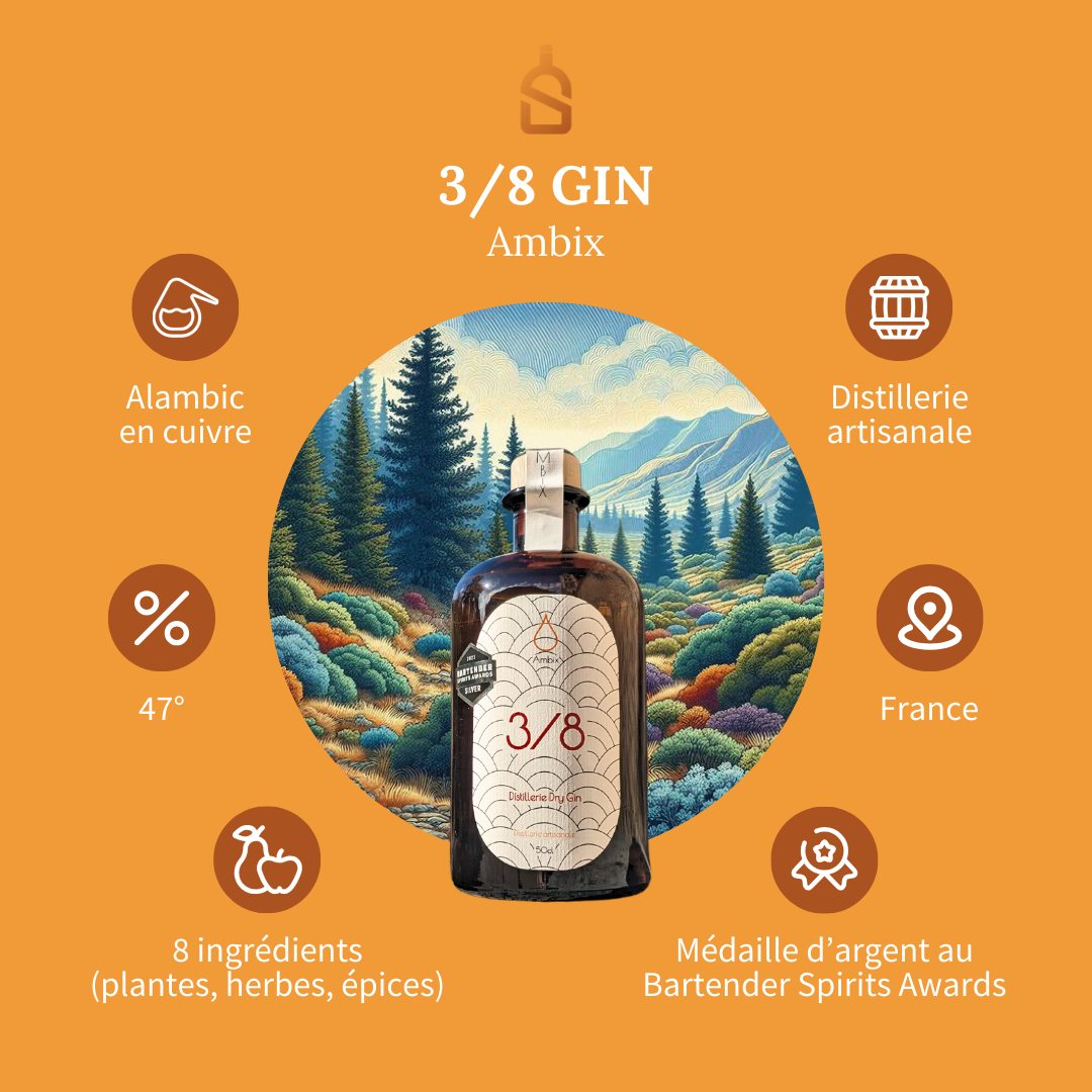 Image cover for blog post: Ambix – 3/8