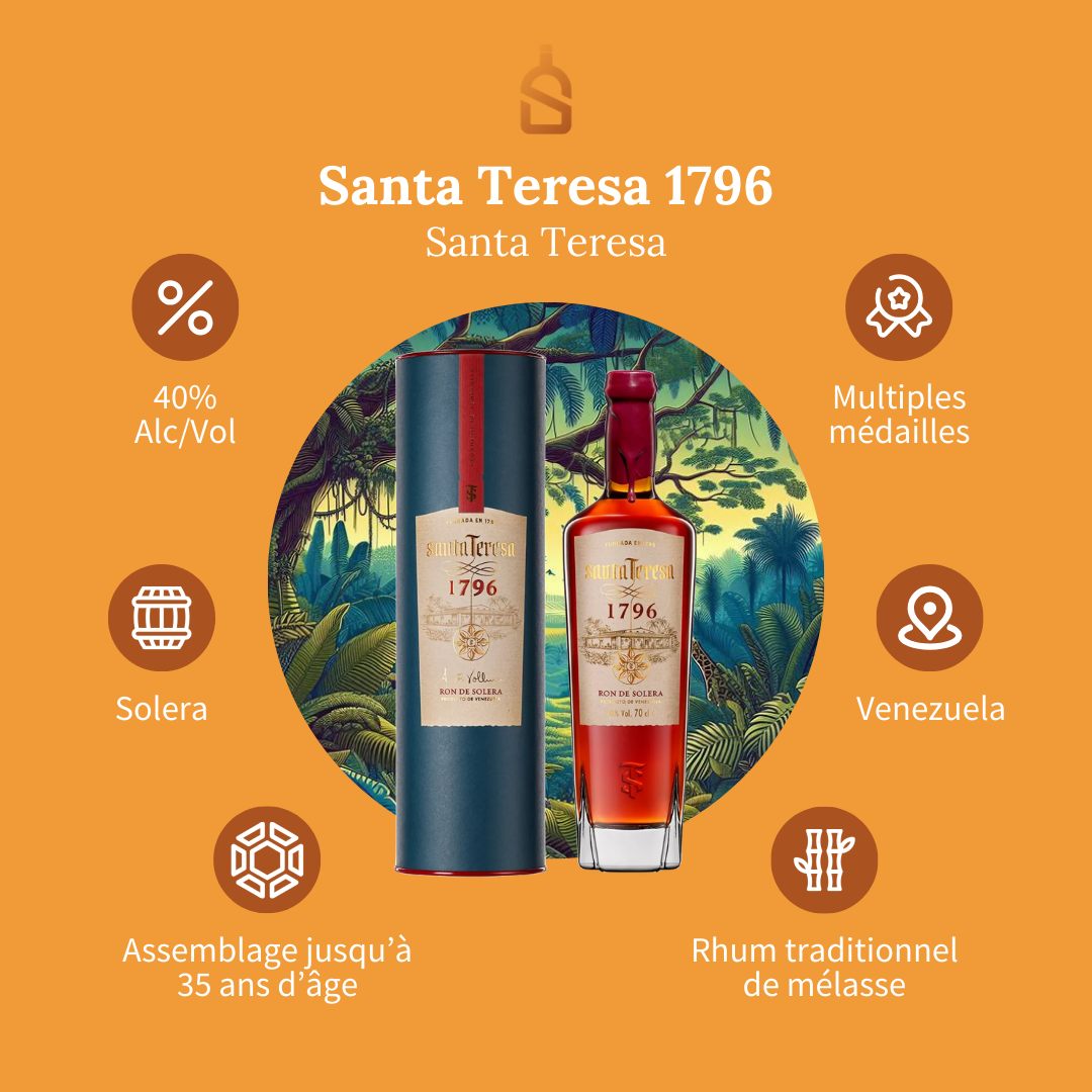 Image cover for blog post: Santa Teresa 1796
