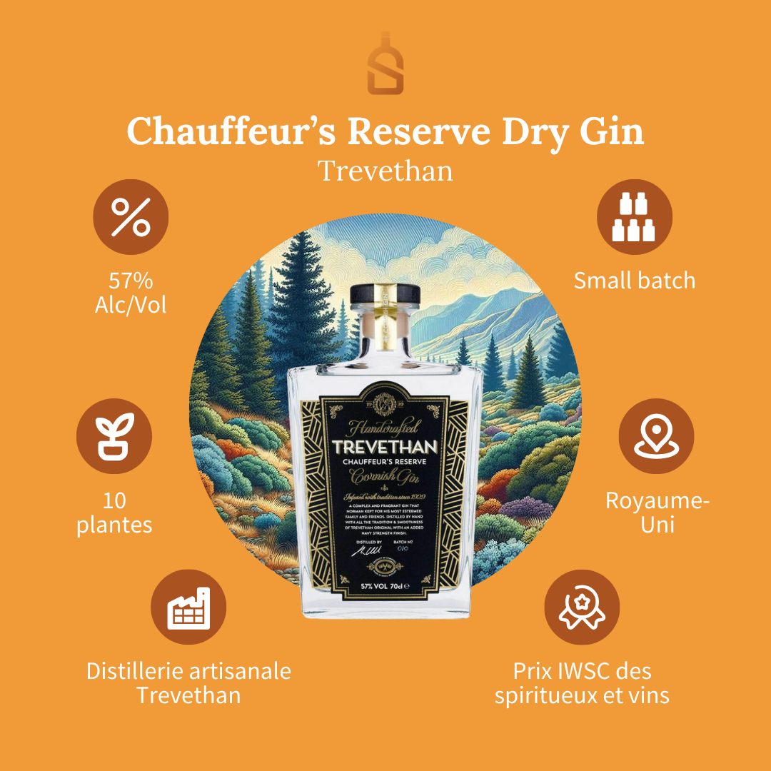 Image cover for blog post: Trevethan – Chauffeurs Reserve Dry Gin